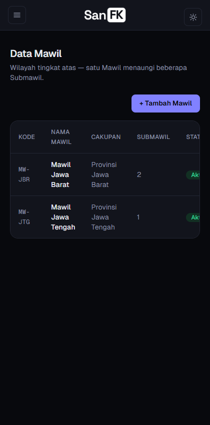 Daftar Mawil di Dashboard