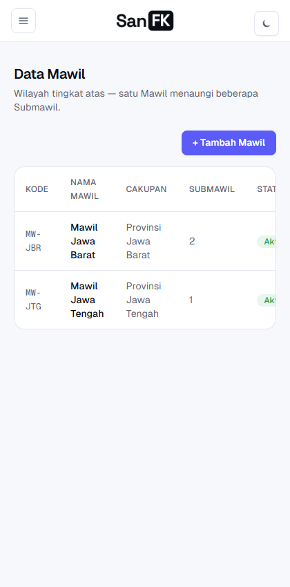 Daftar Mawil di Dashboard