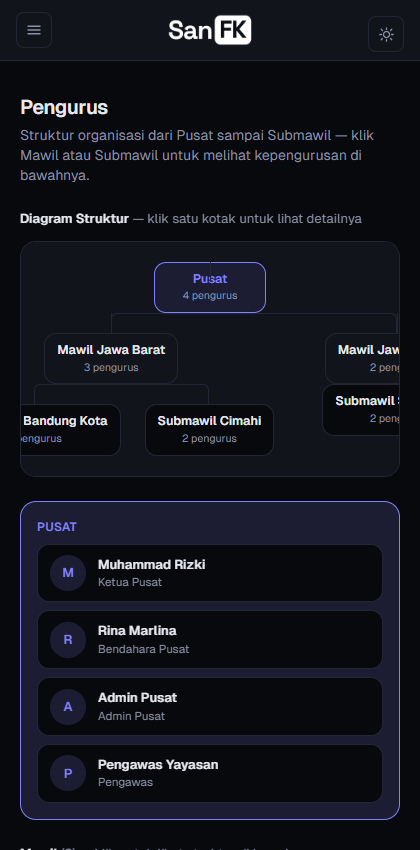 Diagram struktur organisasi di ponsel