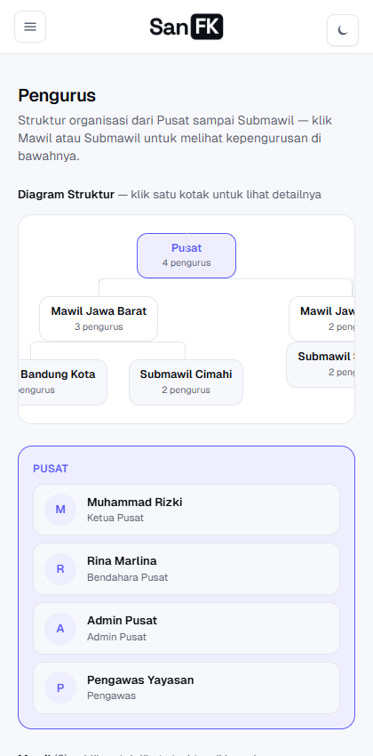 Diagram struktur organisasi di ponsel