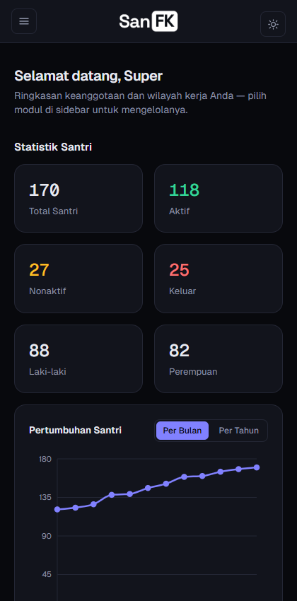Dashboard Ringkasan — akun Super Admin
