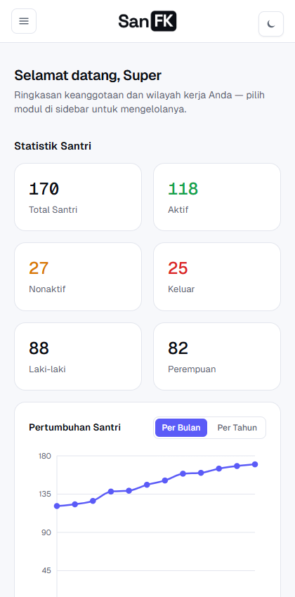 Dashboard Ringkasan — akun Super Admin